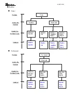 Preview for 7 page of KYE Systems Corp. Genius GHT-510D Service Manual