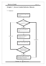 Предварительный просмотр 5 страницы KYE Systems Corp. Genius iTempo 350 Service Manual