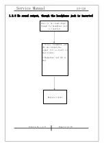 Preview for 12 page of KYE Systems Corp. Genius SP-120 Service Manual