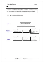 Предварительный просмотр 7 страницы KYE Systems Corp. Genius SP-E120 Service Manual