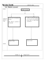 Предварительный просмотр 11 страницы KYE Systems Corp. Genius SP-HF 2.1 800 Service Manual