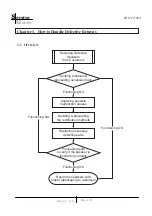 Предварительный просмотр 5 страницы KYE Systems Corp. Genius SP-HF1100X Service Manual