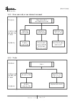 Предварительный просмотр 8 страницы KYE Systems Corp. Genius SP-HF1100X Service Manual