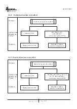 Preview for 9 page of KYE Systems Corp. Genius SP-HF1100X Service Manual