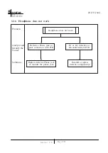 Предварительный просмотр 10 страницы KYE Systems Corp. Genius SP-HF1100X Service Manual