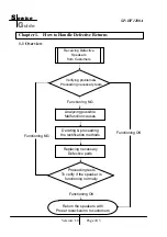 Предварительный просмотр 5 страницы KYE Systems Corp. Genius SP-HF1200A Service Manual