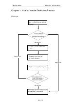 Предварительный просмотр 5 страницы KYE Systems Corp. Genius SP-HF1201A Service Manual