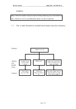 Предварительный просмотр 7 страницы KYE Systems Corp. Genius SP-HF1201A Service Manual