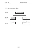 Preview for 9 page of KYE Systems Corp. Genius SP-HF1201A Service Manual