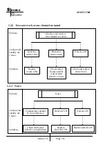 Предварительный просмотр 8 страницы KYE Systems Corp. Genius SP-HF1250K Service Manual