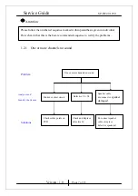 Preview for 7 page of KYE Systems Corp. Genius SP-HF2.0 1250 Service Manual