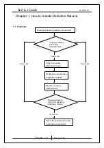 Preview for 5 page of KYE Systems Corp. Genius SP-HF2000X Service Manual