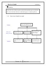 Preview for 7 page of KYE Systems Corp. Genius SP-HF2000X Service Manual