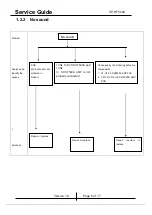 Предварительный просмотр 6 страницы KYE Systems Corp. Genius SP-HF500A Service Manual