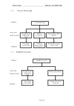 Предварительный просмотр 8 страницы KYE Systems Corp. Genius SP-HF800 PRO Service Manual