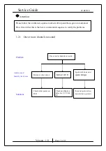 Preview for 7 page of KYE Systems Corp. Genius SP-HF850X Service Manual