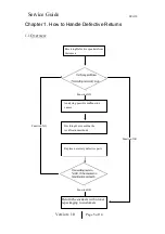 Preview for 5 page of KYE Systems Corp. Genius SP-i150 Service Manual