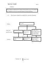 Preview for 7 page of KYE Systems Corp. Genius SP-i150 Service Manual