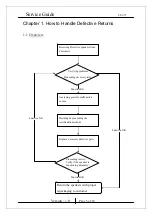 Предварительный просмотр 5 страницы KYE Systems Corp. Genius SP-i175 Service Manual