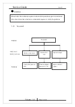 Preview for 7 page of KYE Systems Corp. Genius SP-i175 Service Manual