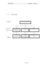 Предварительный просмотр 8 страницы KYE Systems Corp. Genius SP-i177 Service Manual