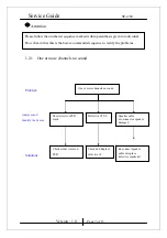 Предварительный просмотр 7 страницы KYE Systems Corp. Genius SP-i200 Service Manual