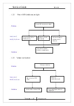 Preview for 8 page of KYE Systems Corp. Genius SP-i200 Service Manual