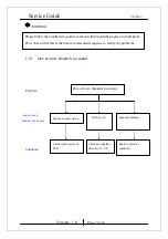 Предварительный просмотр 7 страницы KYE Systems Corp. Genius SP-i205U Service Manual