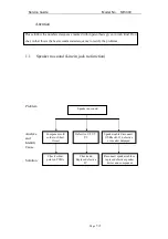 Preview for 7 page of KYE Systems Corp. Genius SP-i300 Service Manual