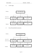 Предварительный просмотр 8 страницы KYE Systems Corp. Genius SP-i300 Service Manual