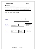 Предварительный просмотр 7 страницы KYE Systems Corp. Genius SP-i350 Service Manual