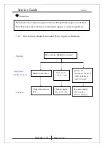 Предварительный просмотр 7 страницы KYE Systems Corp. Genius SP-i355 Service Manual