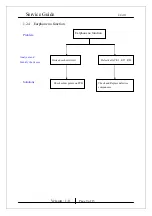 Preview for 9 page of KYE Systems Corp. Genius SP-i355 Service Manual