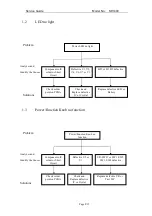 Предварительный просмотр 8 страницы KYE Systems Corp. Genius SP-I400 Service Manual