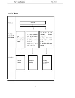 Preview for 8 page of KYE Systems Corp. Genius SP-i600 Service Manual