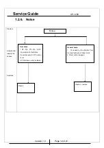 Preview for 12 page of KYE Systems Corp. Genius SP-J200 Service Manual