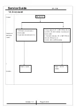 Preview for 8 page of KYE Systems Corp. Genius SP-J330 Service Manual