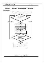 Предварительный просмотр 5 страницы KYE Systems Corp. Genius SP-S100 Service Manual