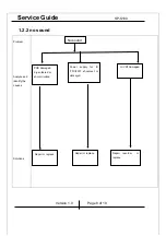 Preview for 8 page of KYE Systems Corp. Genius SP-S100 Service Manual