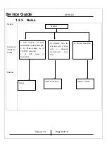 Предварительный просмотр 9 страницы KYE Systems Corp. Genius SP-S100 Service Manual