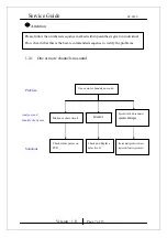 Preview for 7 page of KYE Systems Corp. Genius SP-S200 Service Manual