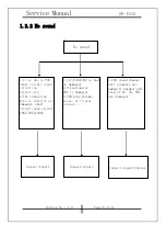 Preview for 8 page of KYE Systems Corp. Genius SP-U115 Service Manual