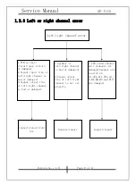 Preview for 9 page of KYE Systems Corp. Genius SP-U115 Service Manual