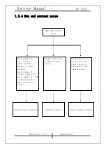 Предварительный просмотр 10 страницы KYE Systems Corp. Genius SP-U115 Service Manual