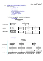 Preview for 4 page of KYE Systems Corp. Genius SP700 Service Manual