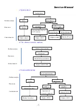 Предварительный просмотр 5 страницы KYE Systems Corp. Genius SP700 Service Manual