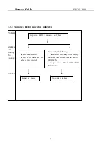 Предварительный просмотр 7 страницы KYE Systems Corp. Genius SW-2.1 1000 Service Manual