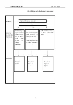 Предварительный просмотр 9 страницы KYE Systems Corp. Genius SW-2.1 1000 Service Manual