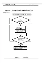 Preview for 5 page of KYE Systems Corp. Genius SW-2.1 355 Service Manual