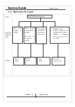 Preview for 9 page of KYE Systems Corp. Genius SW-2.1 355 Service Manual